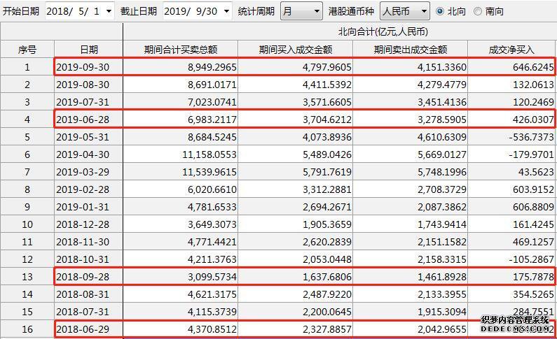 最大规模扩容！MSCI纳A因子再升 近3000亿资金等待