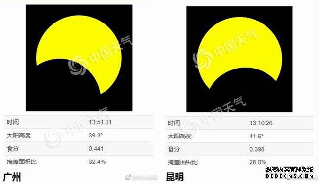 日偏食来了！ 珠三角等地最宜观赏，这些地方无