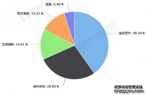 睿果国际：赴泰国做试管人数逐年上升，马来西