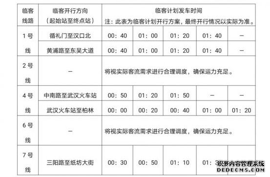 跨年夜武汉地铁延时运营，看完长江灯光秀可坐