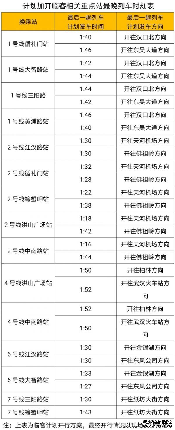 跨年夜武汉地铁延时运营，看完长江灯光秀可坐