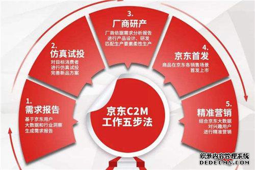 2020中国零售谁领风骚？C2M将成商家必争之地