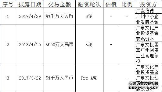 纽诺教育融资数据