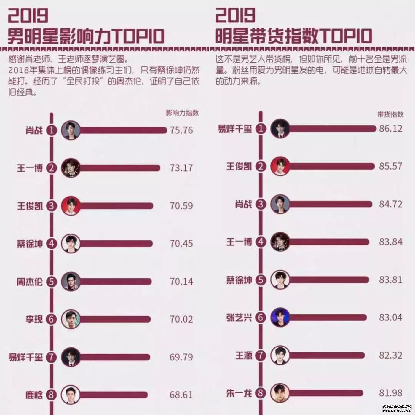 “流量”明星的2019：加速、迭代与转型