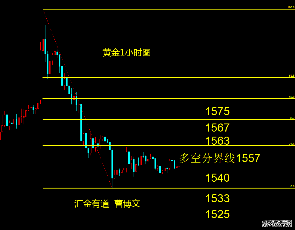 汇金有道：1月非农前瞻及初步交易思路