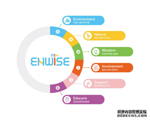 Enwise教育以儿童为中心 满足新生代家庭育儿新需