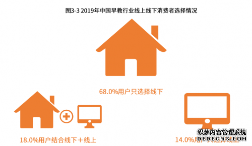 小伢儿：一路领跑，开拓早期教育新模式