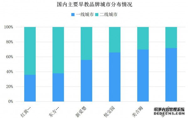 小伢儿：一路领跑，开拓早期教育新模式