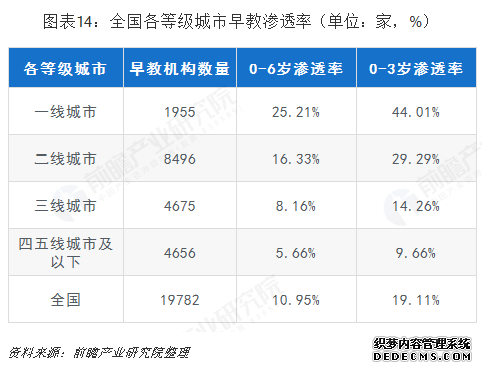 小伢儿：一路领跑，开拓早期教育新模式