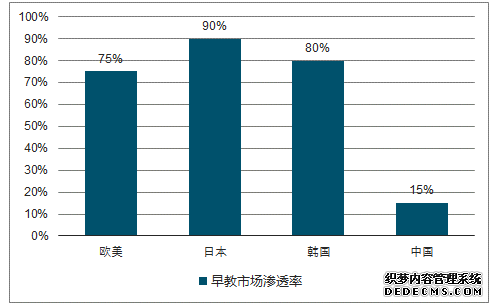 小伢儿：一路领跑，开拓早期教育新模式