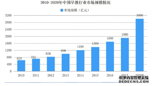 小伢儿：一路领跑，开拓早期教育新模式