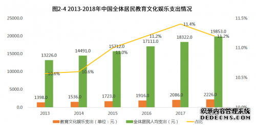 小伢儿：一路领跑，开拓早期教育新模式