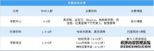 小伢儿：一路领跑，开拓早期教育新模式