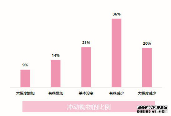  《2019时尚育儿“消费新力量”调查报告》发布