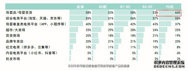  《2019时尚育儿“消费新力量”调查报告》发布